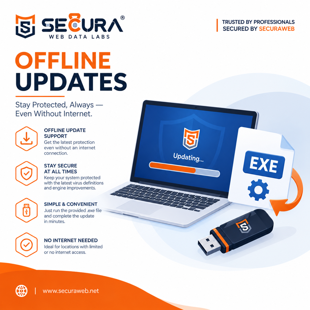 Secura Web Offline Updates